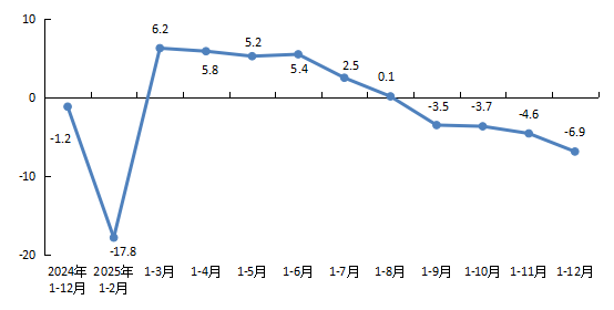 安迪苏：2025年度净利润同比下降4.13% 拟10派1元