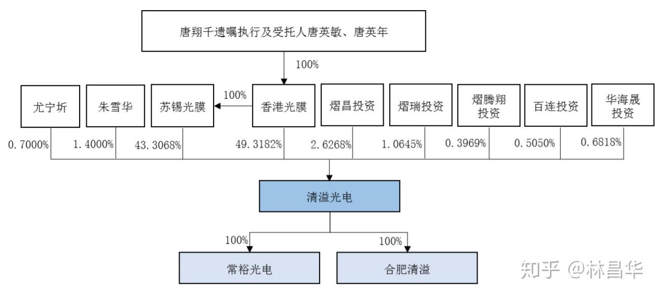晶合集成获得发明专利授权：“掩膜图案的处理方法、掩膜图案的处理系统和掩膜”