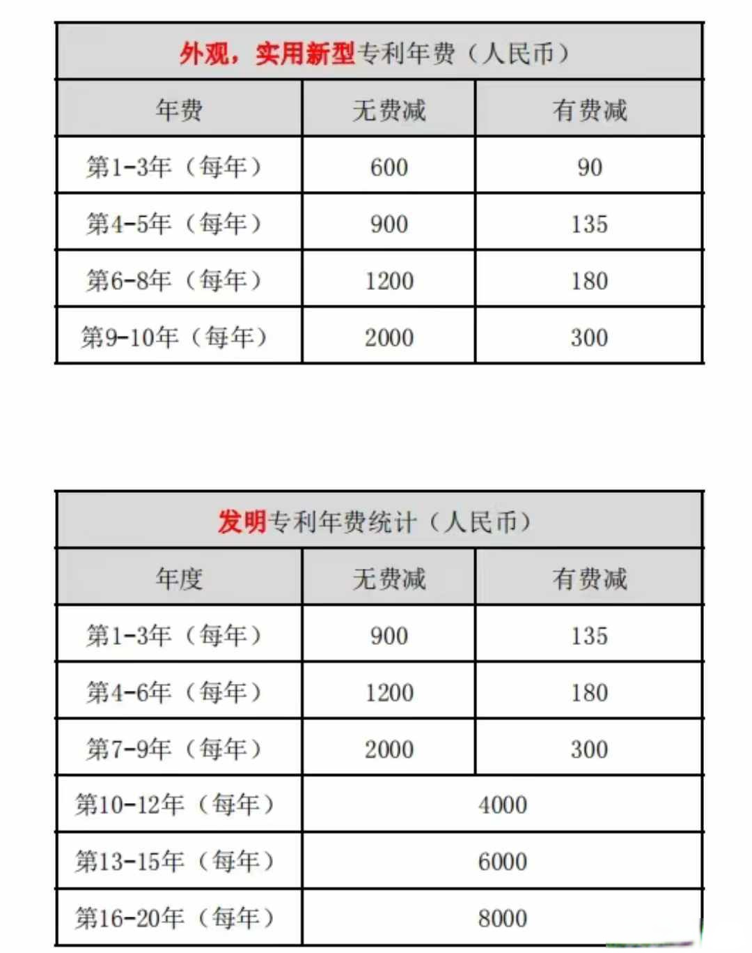 晶合集成获得发明专利授权：“掩膜图案的处理方法、掩膜图案的处理系统和掩膜”