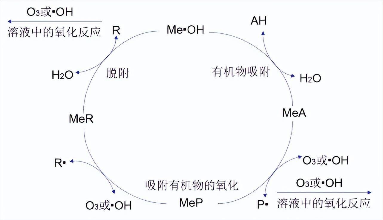 万华化学获得发明专利授权:“一种非均相催化剂以及硫醇的制备方法”