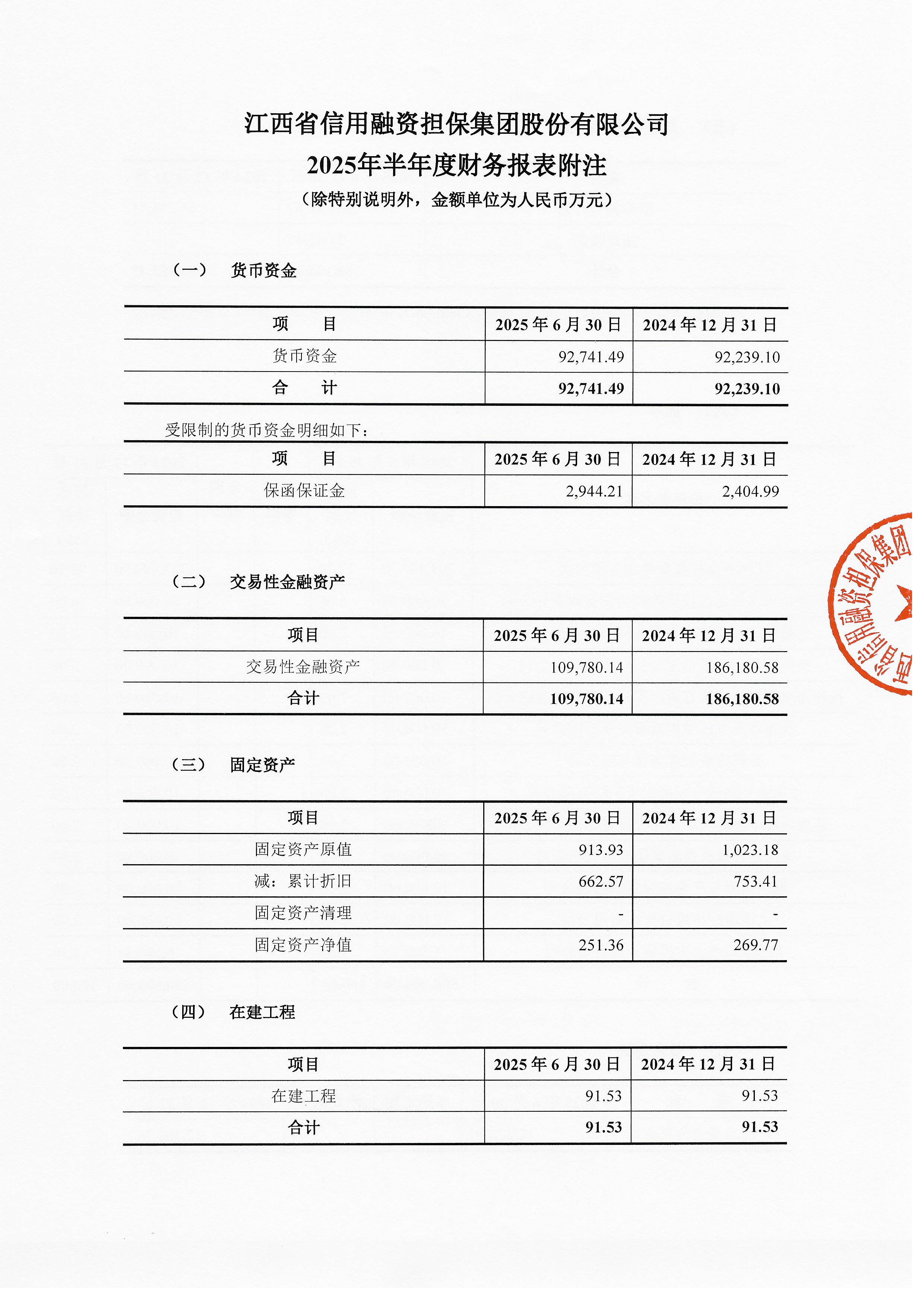 潘功胜:截至去年末,融资平台数量和债务规模与2023年初相比均下降超过70%