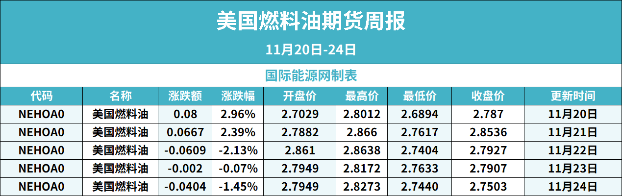 上期能源调整原油、低硫燃料油期货交易限额