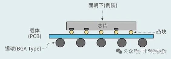 飞凯材料：在先进封装材料领域，公司目前在手订单和出货量正常