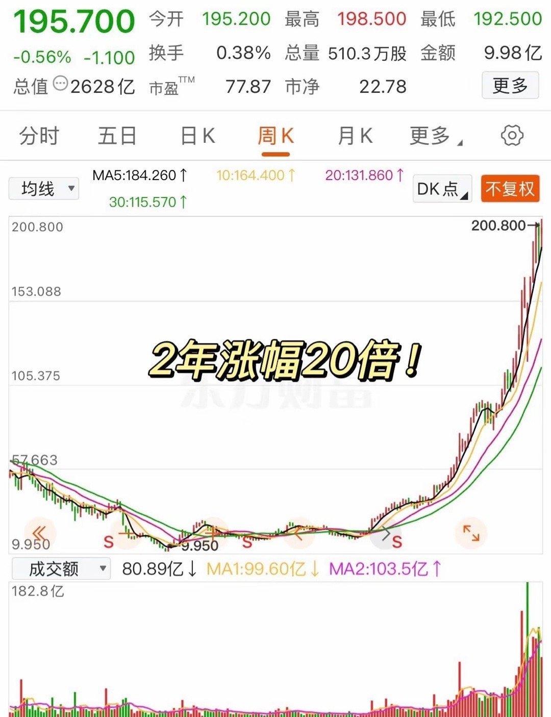 美股三大指数集体收涨，纳指涨1.38%