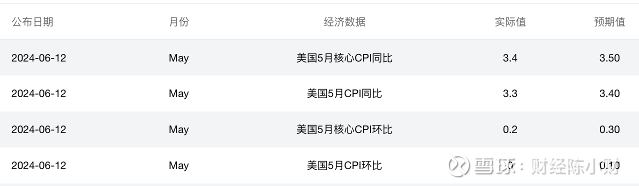 2月CPI与PPI双双超预期