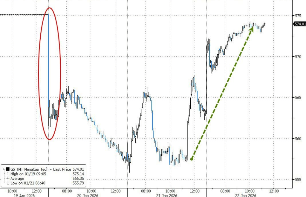 欧洲主要股指开盘普跌 富时意大利MIB指数跌超2%