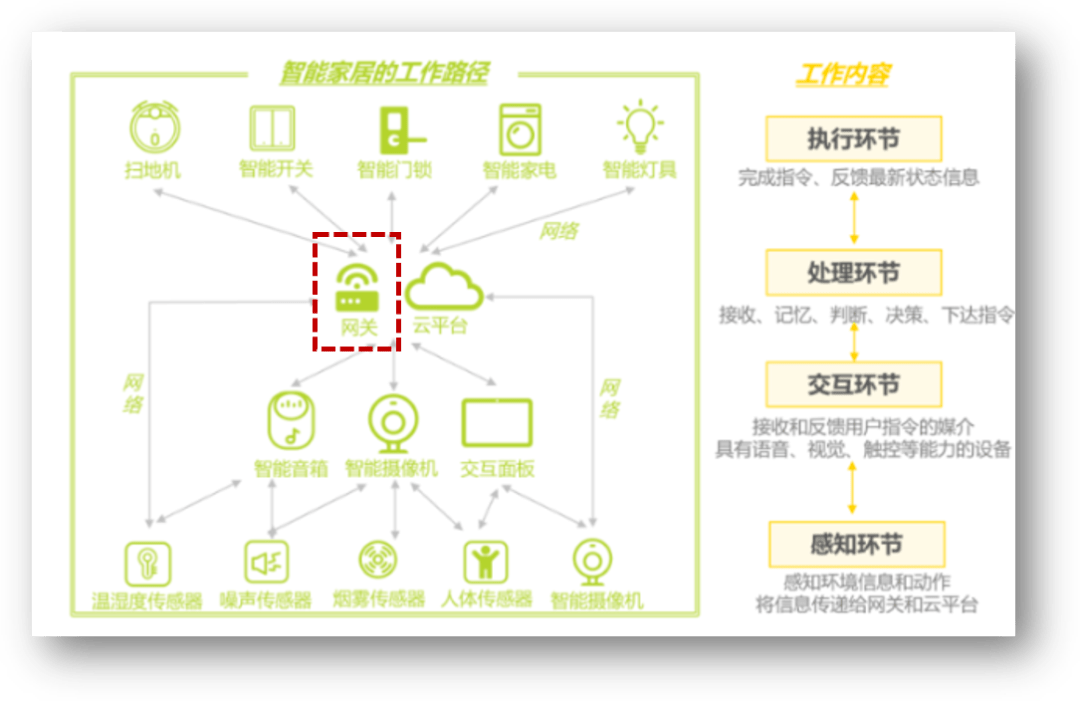 海尔智家获得实用新型专利授权：“一种保鲜储物装置以及制冷设备”
