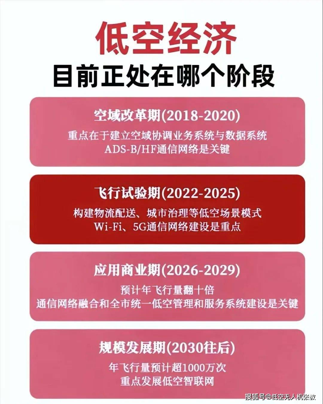 无人机行业市场分析：技术驱动下的应用场景爆发式增长_保险有温度,人保服务 