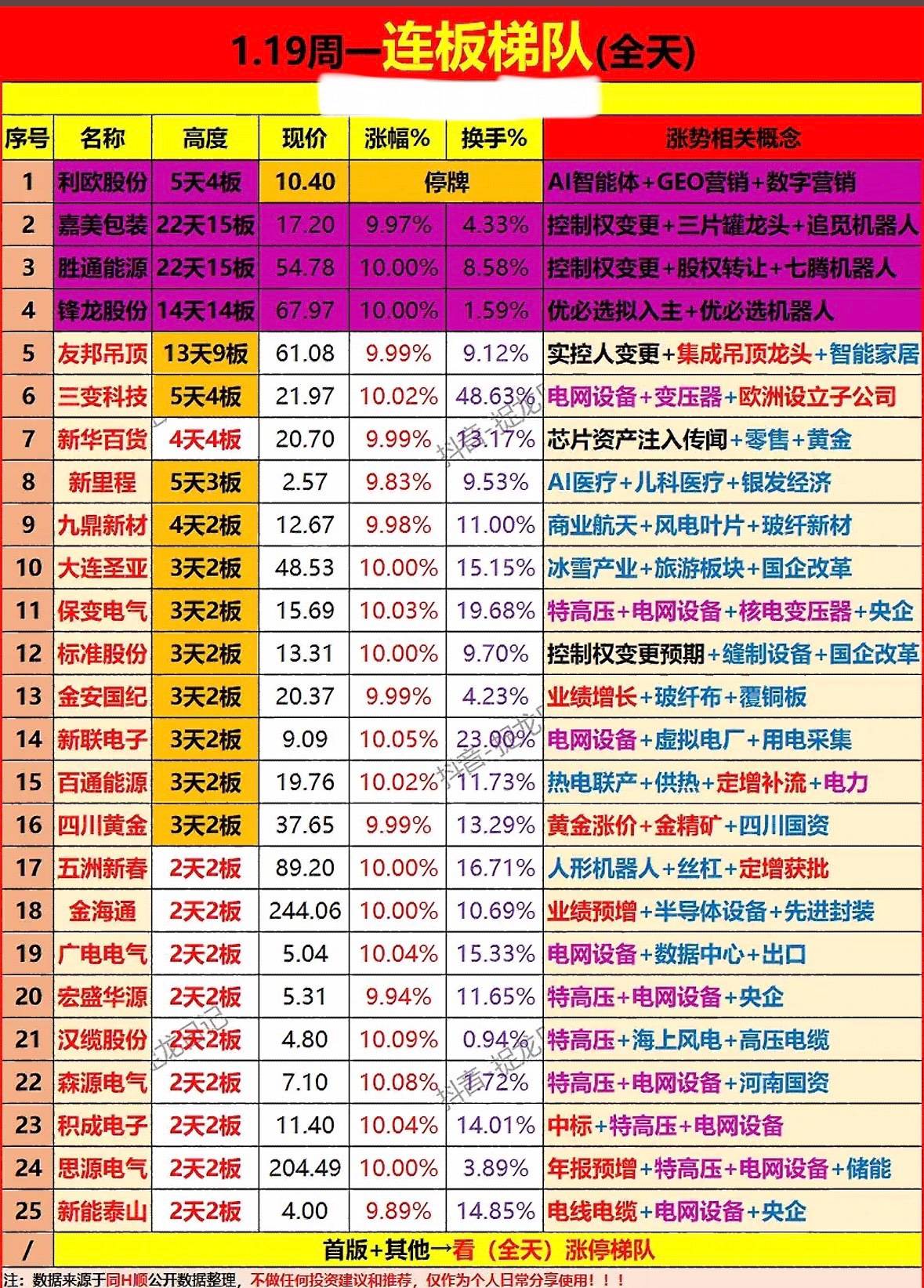 3月10日绿发电力涨停：光伏，风电，储能概念热股