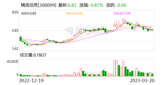 两市融资余额减少2.59亿元