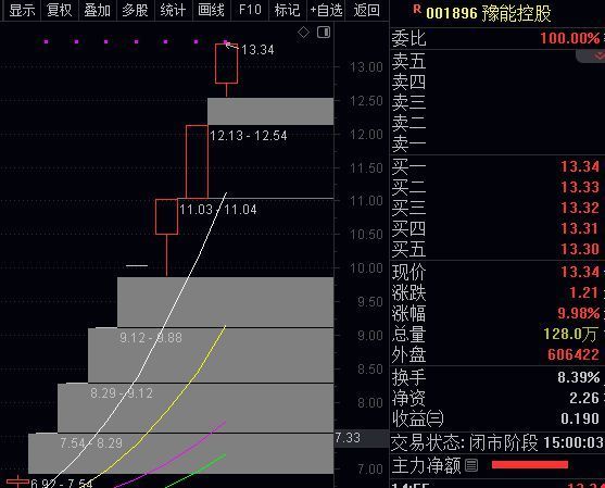 MicroLED概念走高，沃格光电涨停，华兴源创等大涨