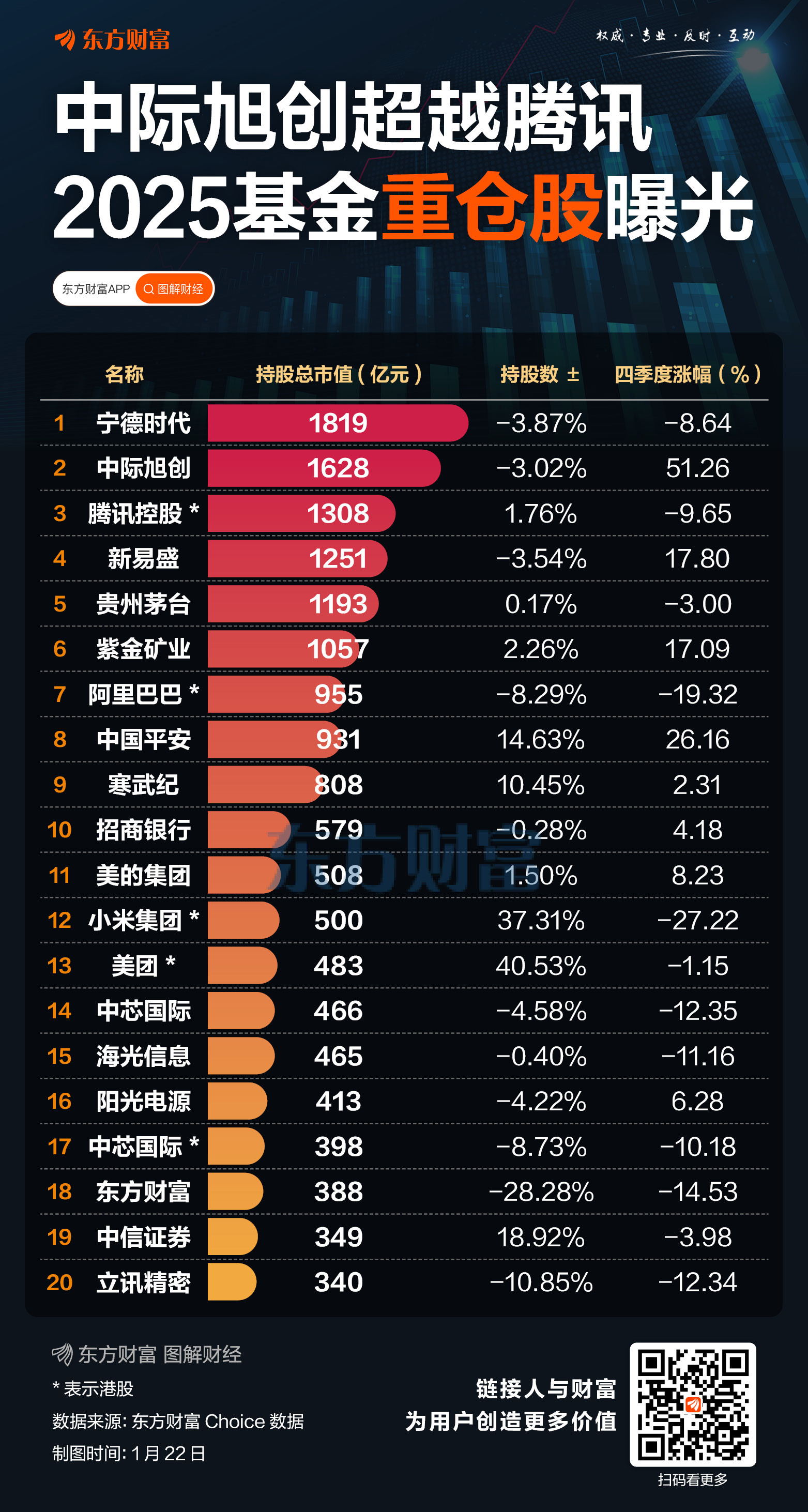 两会｜东方财富董事长其实：建议加快推动基金投顾业务试点转常规，提升券业数字化水平