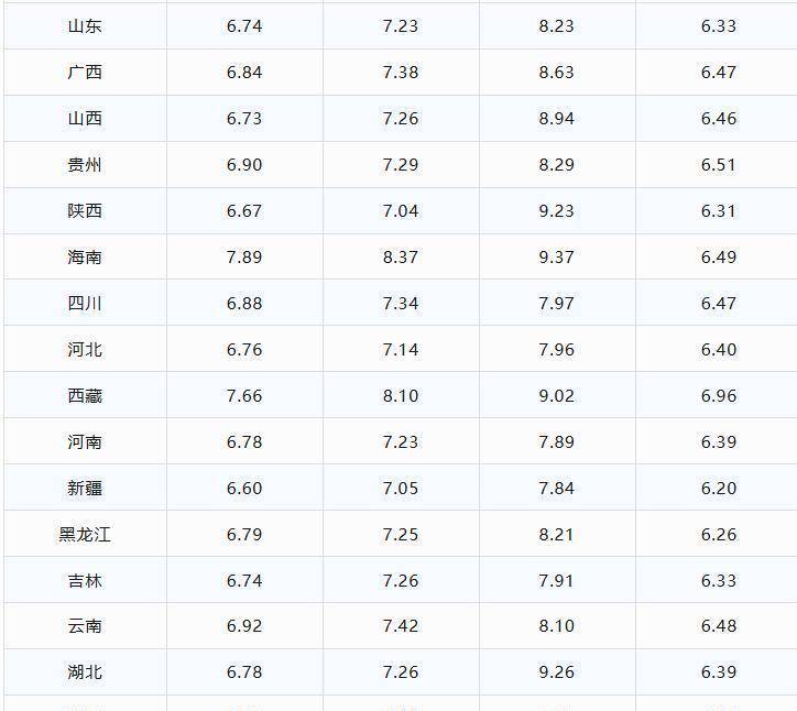 局势扑朔迷离，油价坐上过山车！多国航企计划涨价