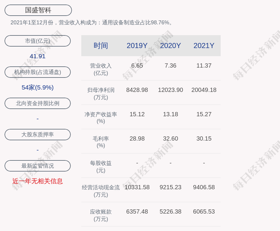国盛智科获得发明专利授权：“一种摆头辅助线轨夹紧结构和机床加工设备”