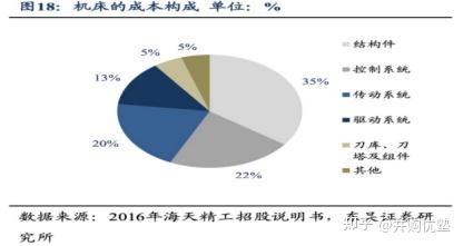 国盛智科获得发明专利授权:“一种摆头辅助线轨夹紧结构和机床加工设备”
