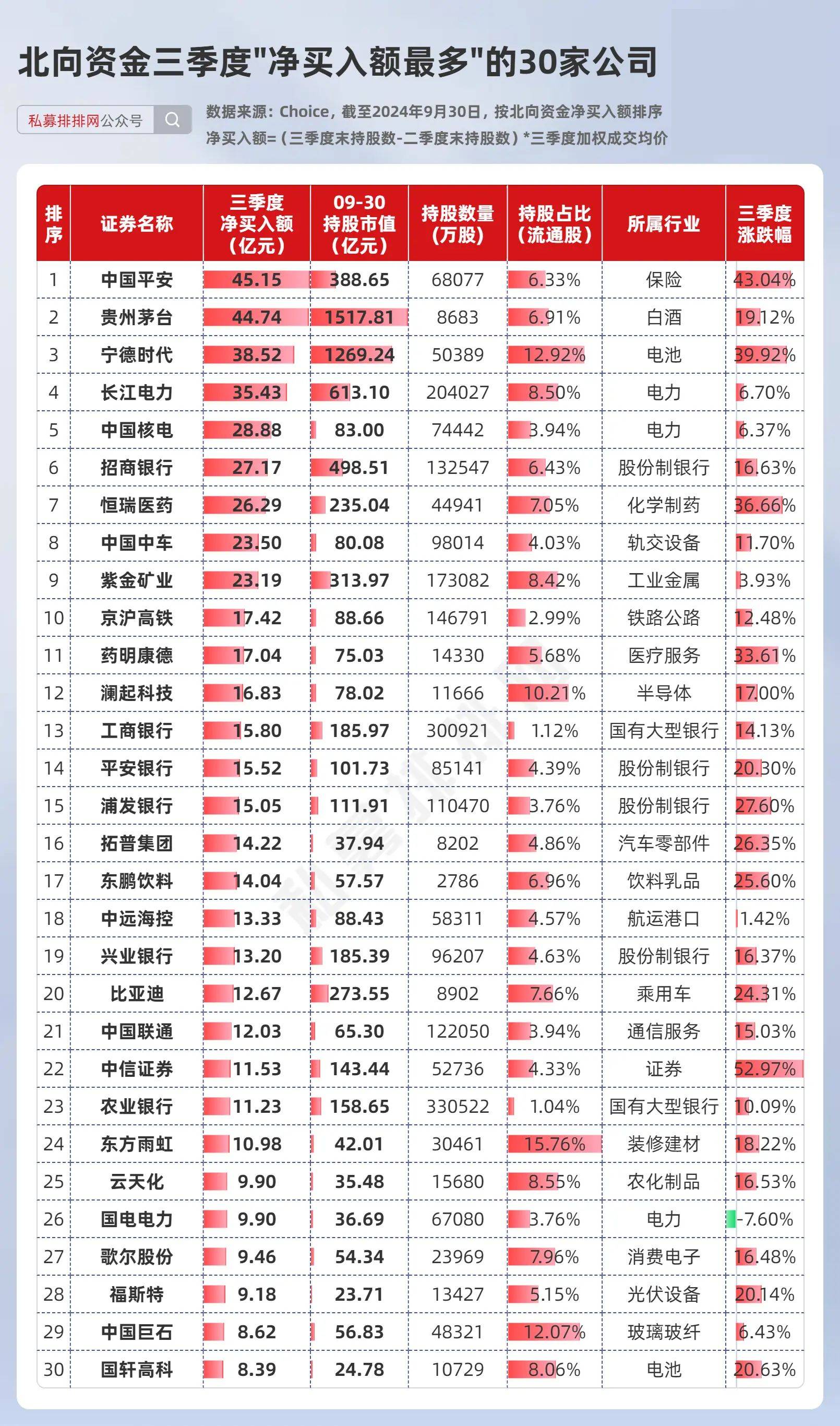 社保基金调仓动向！新建仓这些股