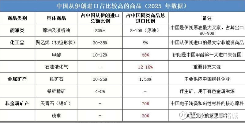 逆势增长，伊朗出口的石油比战前还多