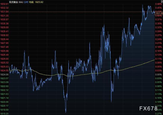 史上最大规模，石油传来大消息！全球首发，“黑色黄金”迎重大突破（附股）
