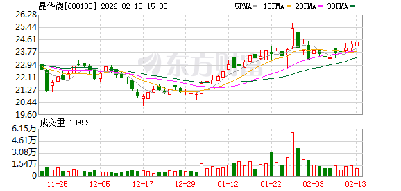 冀凯股份：截至2026年3月10日，公司股东人数为21113户