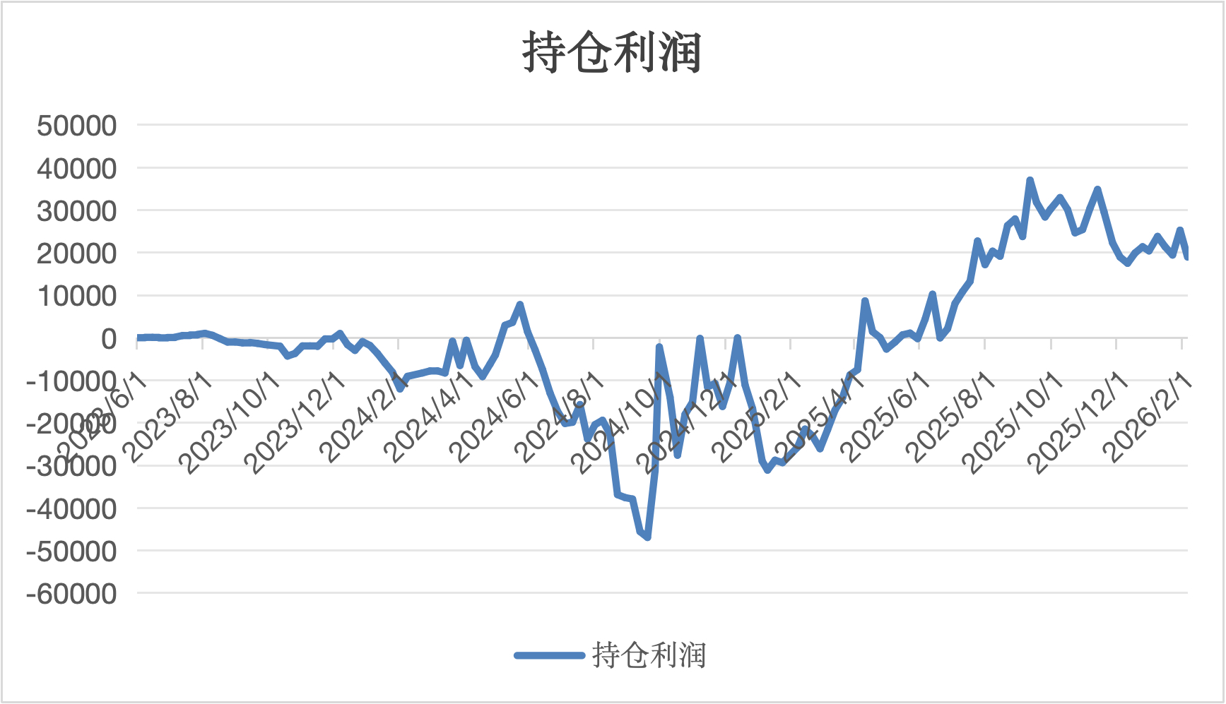 二季度猪价拐点将现，资金抢筹布局，养殖ETF（159865）连续3日资金净流入超3亿元
