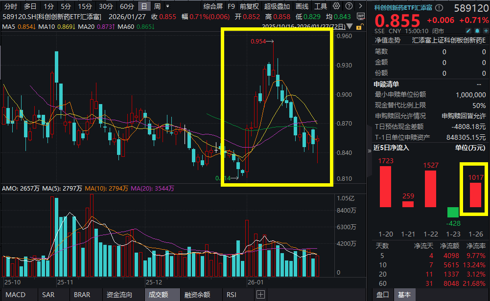 君实生物遭科创50“除名”，市值缩水成殇，营收上行难破亏损“魔咒”