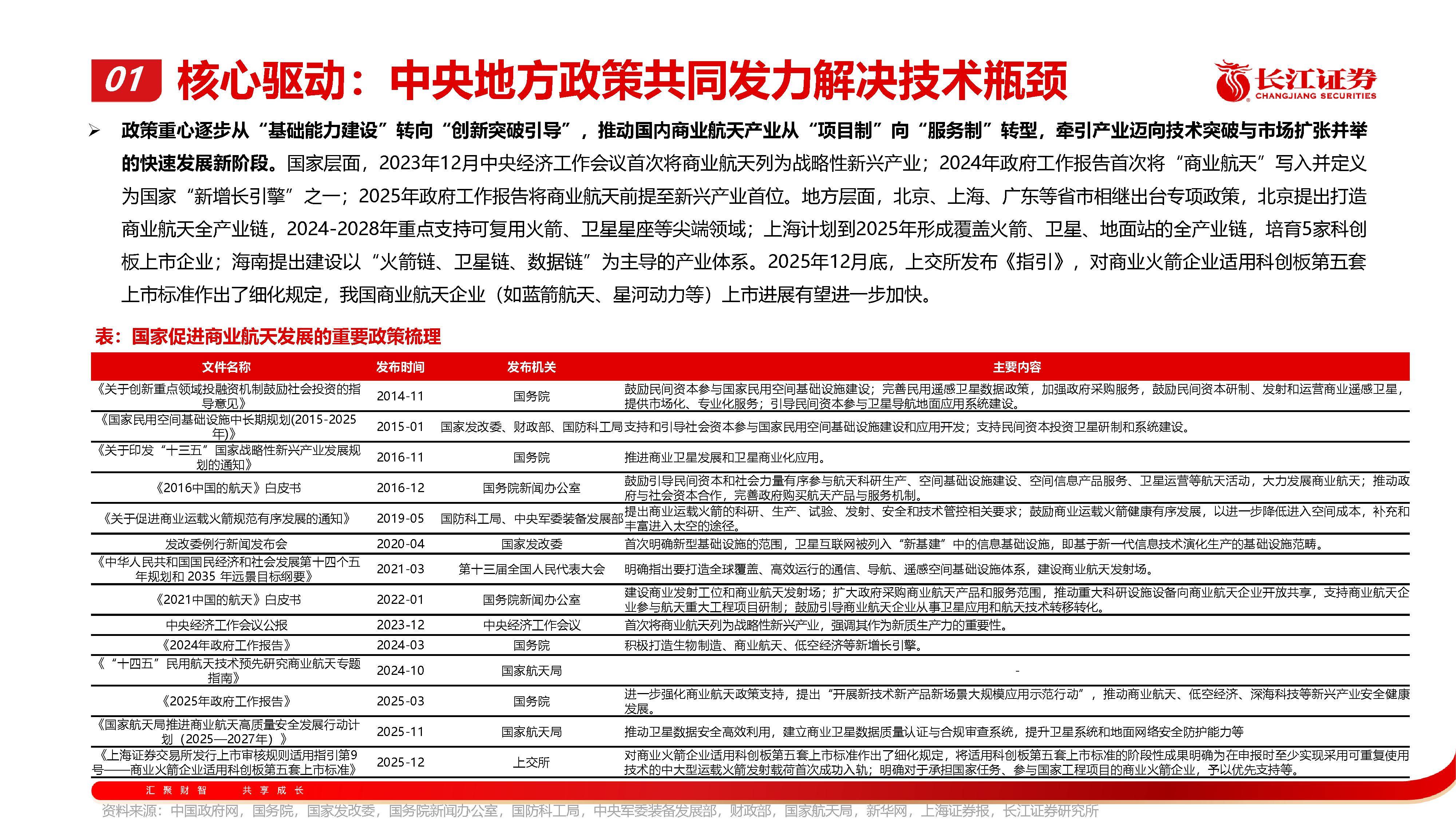 2026年航空通信行业：5G ATG商用元年开启，机上互联市场迎来爆发_人保伴您前行,人保护你周全