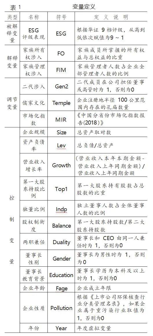 【ESG动态】新时达（002527.SZ）获华证指数ESG最新评级B，行业排名第186
