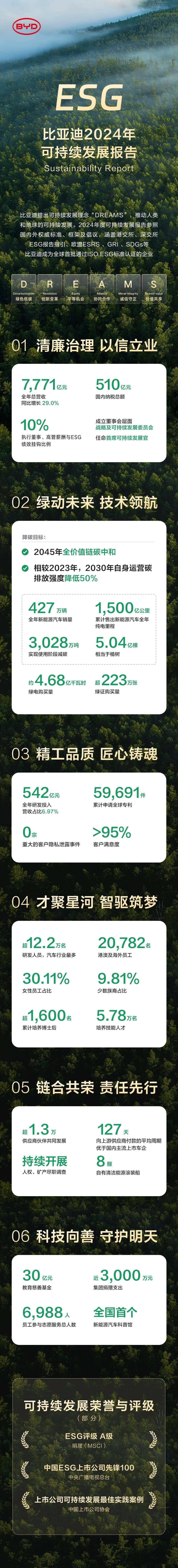 【ESG动态】捷强装备（300875.SZ）获华证指数ESG最新评级CCC，行业排名第410