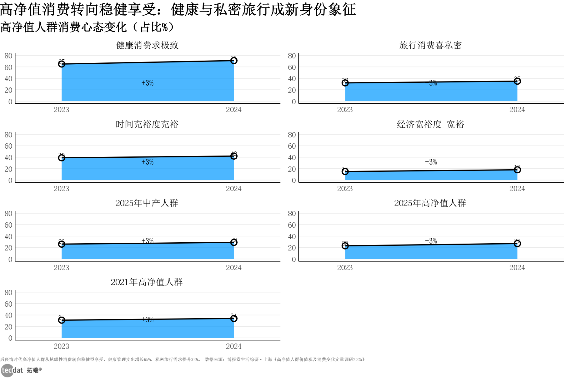 畜牧养殖行业市场分析：消费升级驱动分层，全球化布局拓展空间_保险有温度,人保有温度