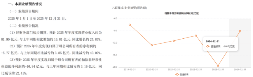 锦欣康养港股闯关IPO：并购扩张推高商誉，成本高企吞噬利润