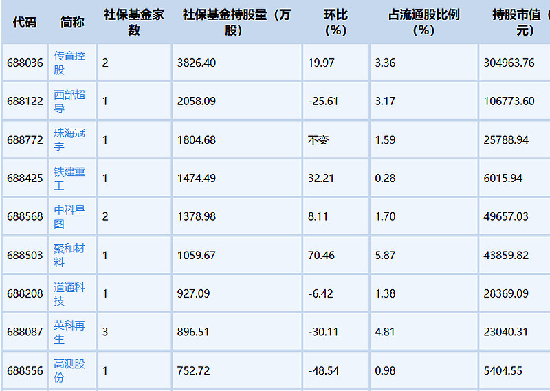 2025年券商债券承销排名出炉，科创债规模破万亿元
