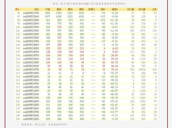 ICE农产品期货主力合约收盘表现分化，咖啡期货跌2.31%