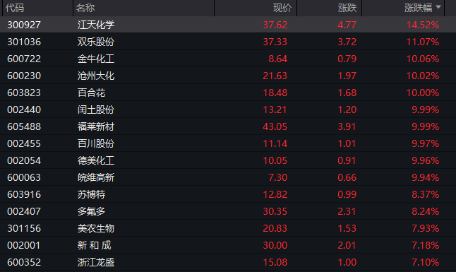 外资在A股扫货！ 多家上市公司获QFII“新进前十”