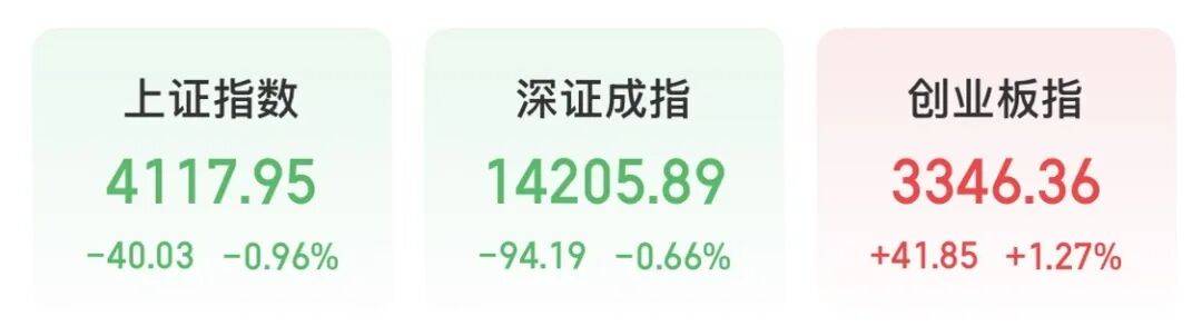 板块轮动犹如螺旋桨！你麻了吗？——道达对话牛博士