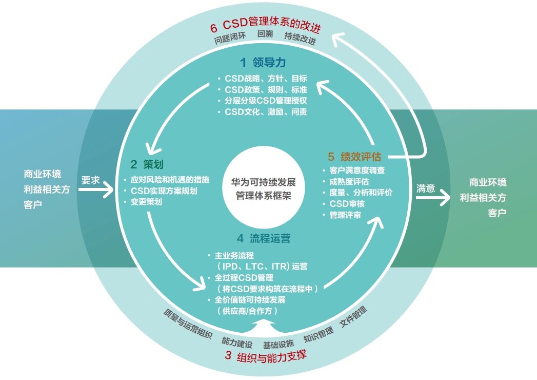 【ESG动态】炬光科技（688167.SH）获华证指数ESG最新评级B，行业排名第74