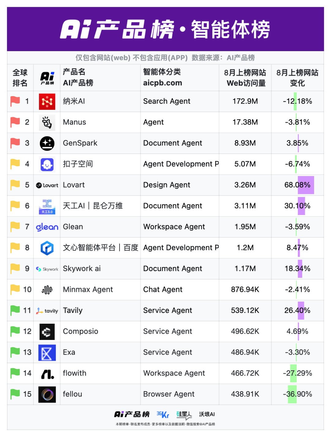 智谱调整部分产品价格