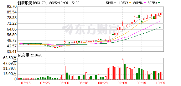 南方精工现18笔大宗交易 均为折价成交