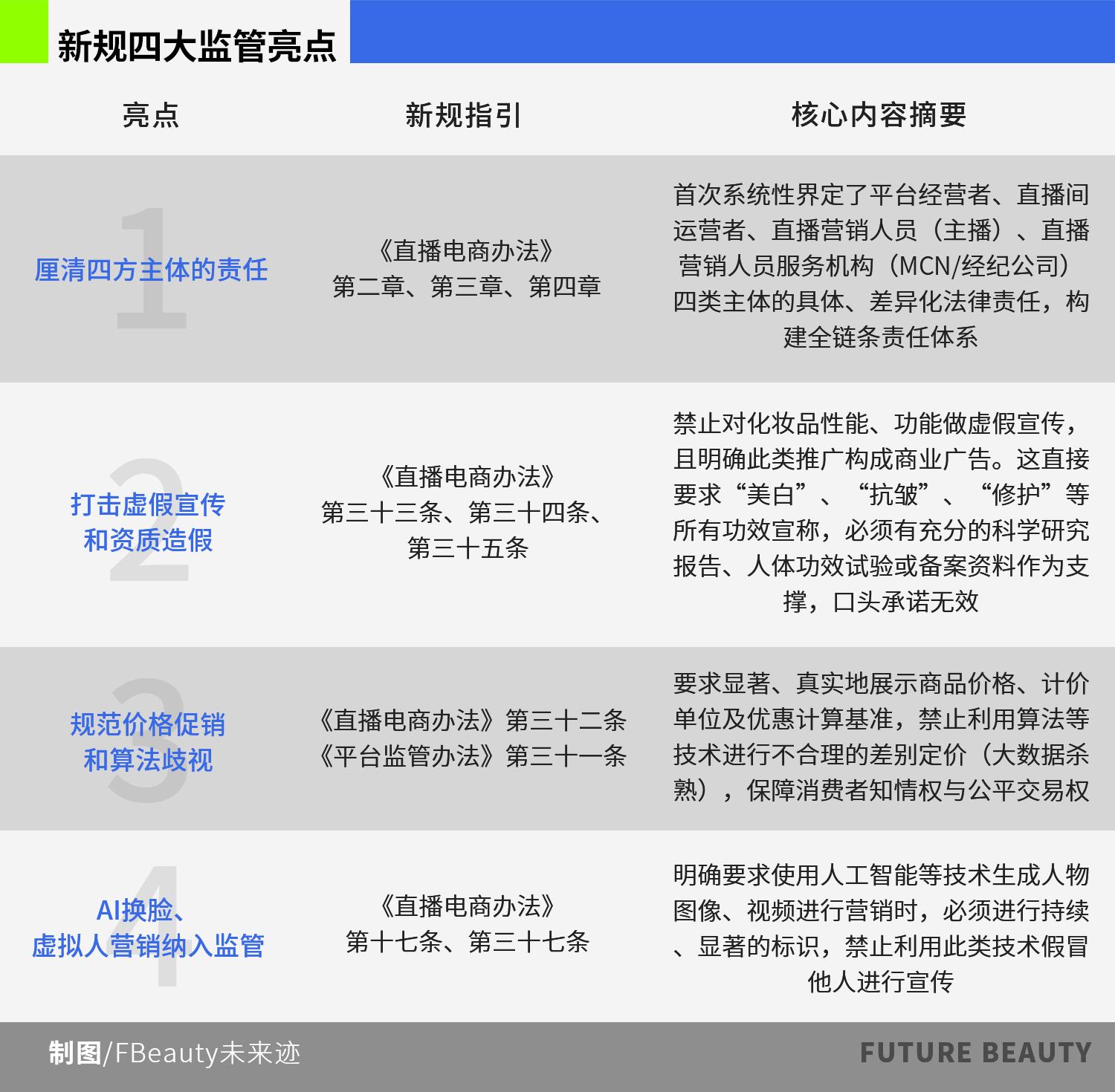 官方：针对直播带货食品等突出问题开展专项整治