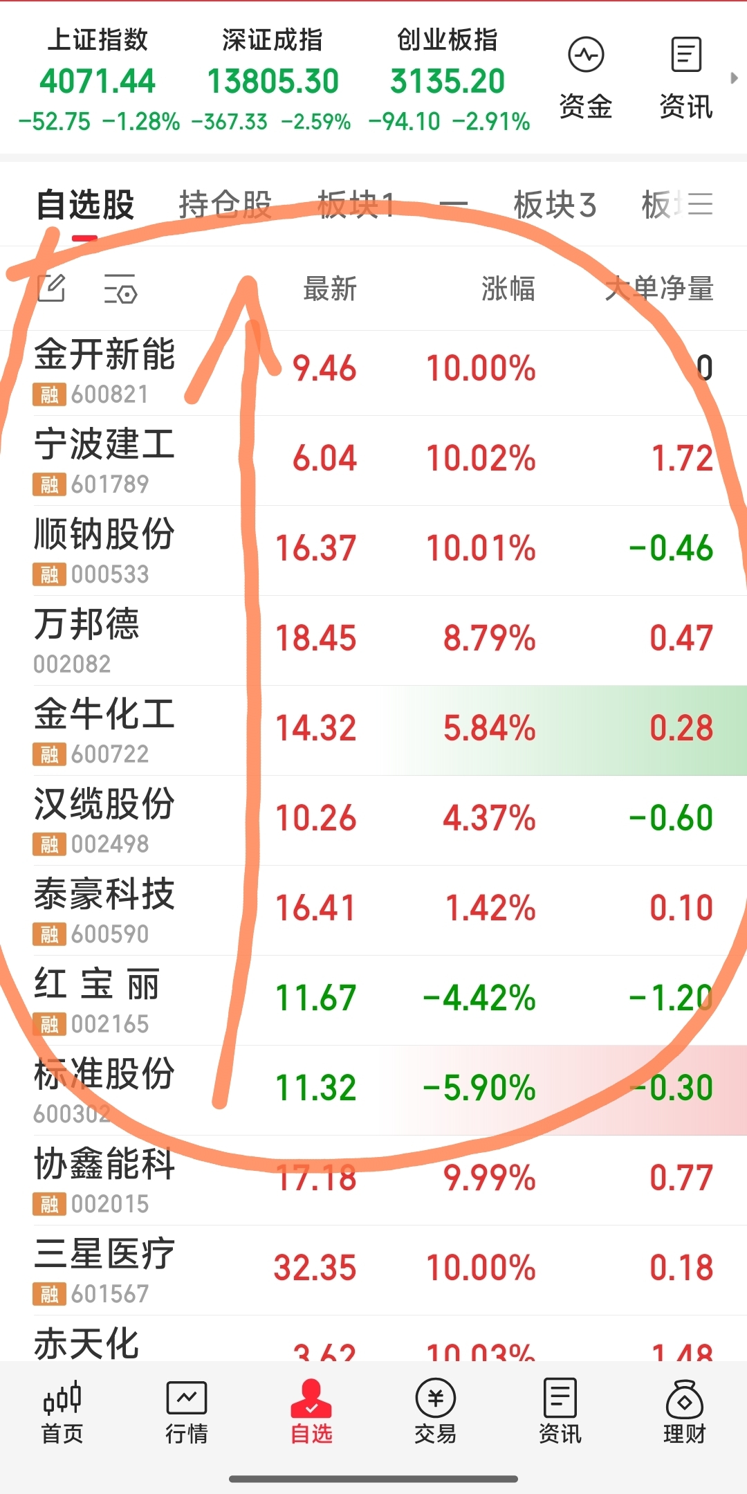 3月16日标准股份涨停:陕西国企改革,国企改革概念热股