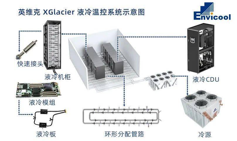 英维克获得外观设计专利授权：“机房空调”