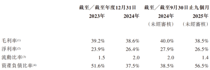 璞泰来向联交所递交上市申请