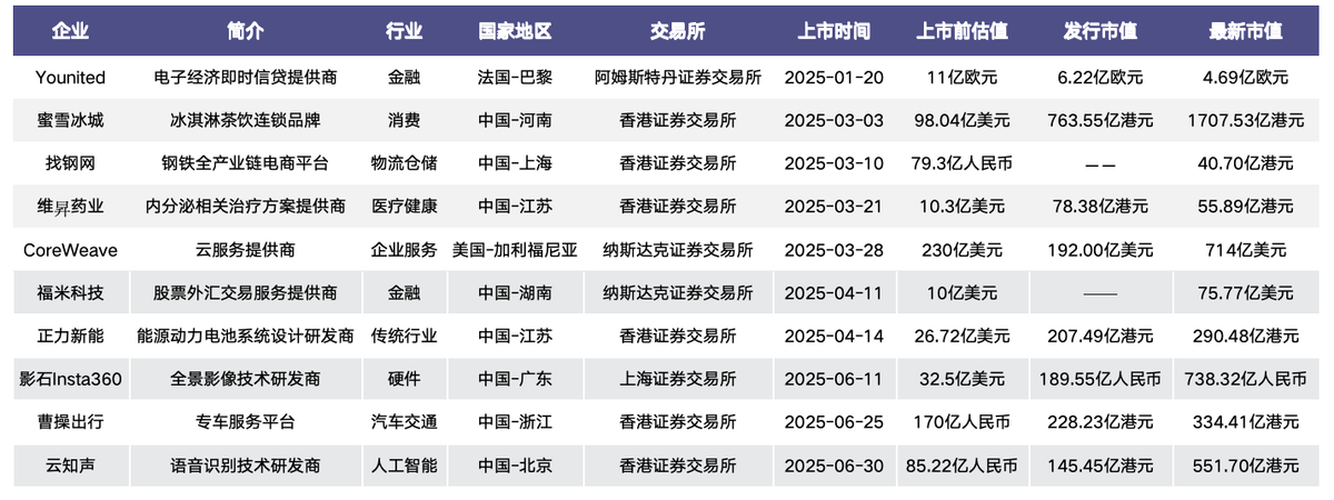 港股公司2025年业绩扎堆报喜 AI成为增长关键词