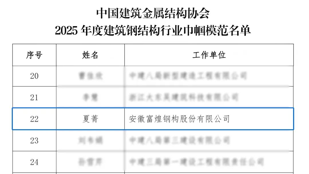 富煌钢构：股东富煌建设累计被冻结股份约1403万股