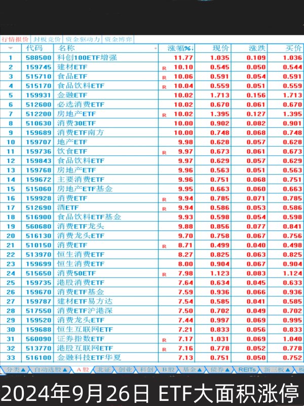3月17日中洲控股涨停：房地产，深圳本地股概念热股