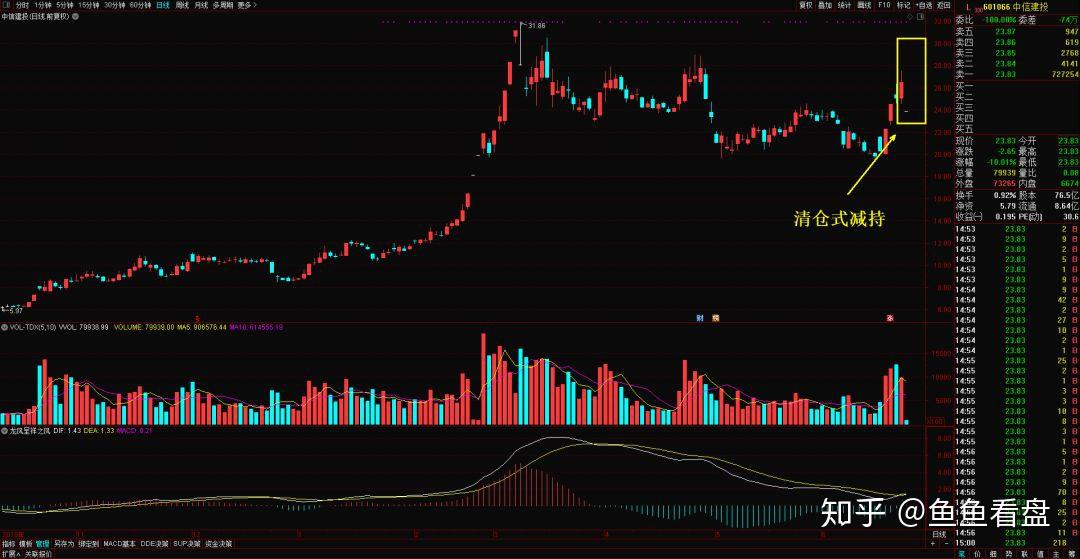 和胜股份：减持计划时间届满，股东宾建存、李清共减持公司股份约609万股，