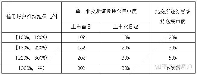 北交所融资融券余额84.47亿元，环比增加1949.82万元