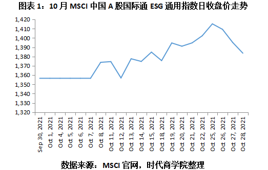 【ESG动态】浙商证券(601878.SH)获华证指数ESG最新评级A,行业排名第21