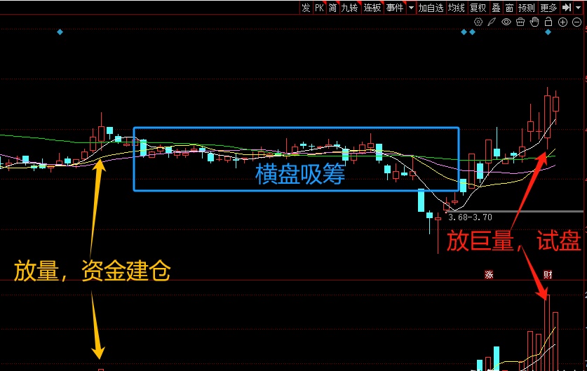 主力资金 | 尾盘资金大出逃，多只热门股在列