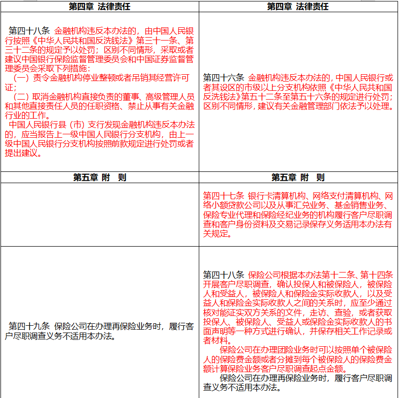 浙商证券再涉托管等业务违规，年内连遭监管问责，合规、人事双重困境凸显