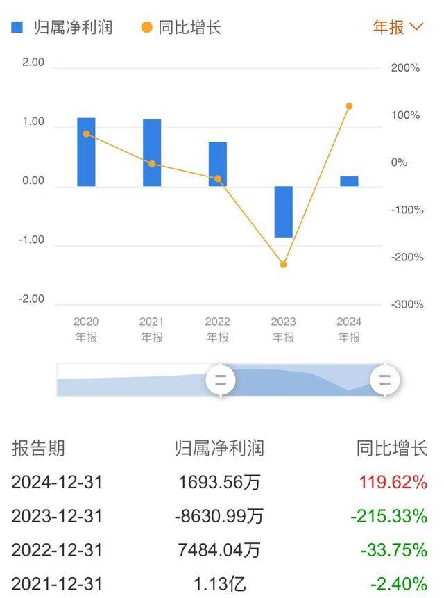 主业疲软且结构失衡,转型步伐沉重,罗牛山预计2025年归母净利下降逾两成